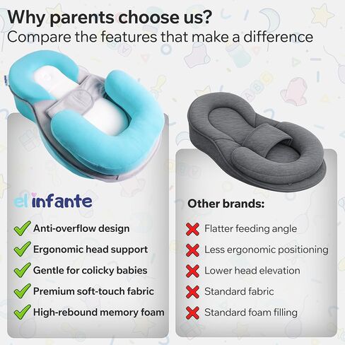 El Infante Baby Feeding Pillow, Nursing Pillow for Bottle Feeding & Breastfeeding Wedge Pillow, Anti-Overflow Baby Lounger Pillow, Reduce Spit-Up, Tummy Time Mat, Infant Support Cushion for Awake Time in Kuwait