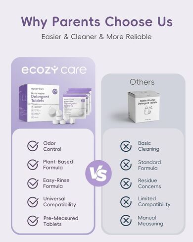 ecozy care 150 Count Bottle Washer Detergent Tablets, Baby Bottle Washer | Compatible with Momcozy, Baby Brezza, Grownsy & All Bottle Washers, Enzyme Formula, Removes Milk Residue, Grease & Odor in Kuwait