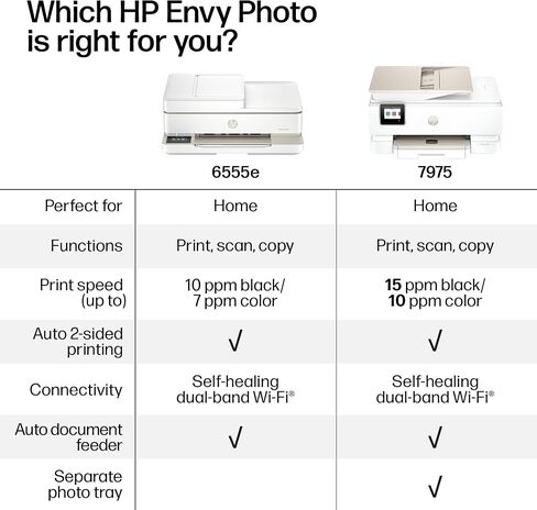 HP Envy Photo 7975 Wireless Color Inkjet Photo Printer, Print, scan, Copy, Easy Setup, Mobile Printing, Best-for-Home, 3 Month Trial of Instant Ink Included, AI-Enabled (B63K3A) (Renewed) in Kuwait