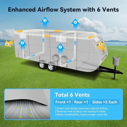 Heavy Duty Travel Trailer RV Cover 14-16ft, 8 Layers Breathable Waterproof Rip-Stop Camper Cover with Adhesive Repair Patches, Gutter, Tire & Additional Straps in Kuwait