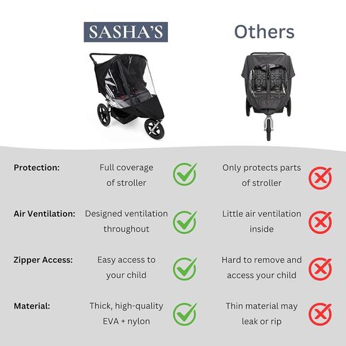 Rain Cover for BOB Gear Duallie Double Jogging Strollers - Zipper Access, EVA, High Performance Weather Shield by SASHA'S (Stroller Not Included) in Kuwait