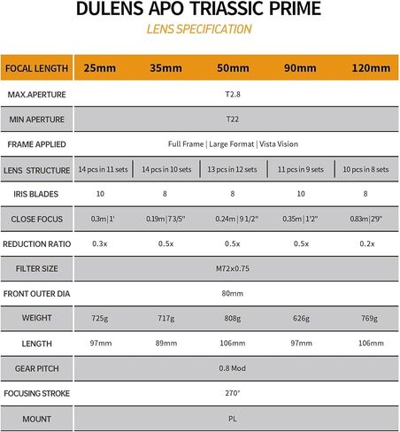 DULENS Triassic Prime 5-Lens Cine Set: 25mm, 35mm, 50mm, 90mm, 120mm – PL Mount Full Frame Cinema Lens Kit with Hard Case (Black) in Kuwait