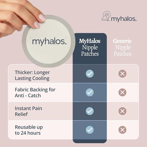 MyHalos® Nipple Pads for Breastfeeding - 4 Reusable Hydrogel Cooling Shields - Breastfeeding Essentials for Engorgement, Nipple Pain Relief - Nursing Pads for Post Partum Breast Care (4 Pack) in Kuwait