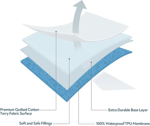 Pack and Play Mattress Pad Protector and Sheets, Waterproof Pack and Play Cover Sheets 2 Pack in Kuwait