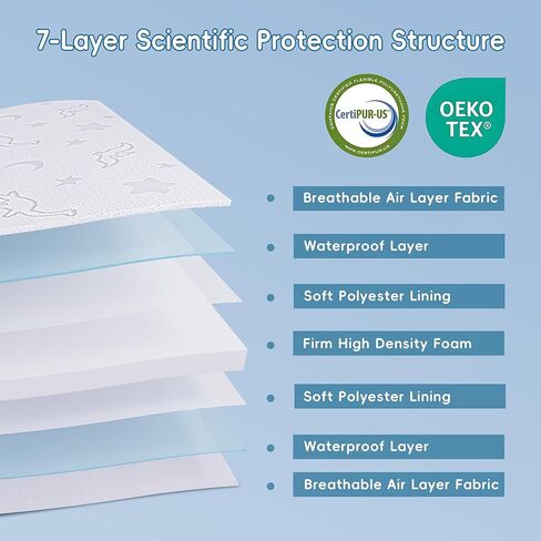 2" x 27.5" x 52" Crib Mattress Topper, High Density Foam Toddler Mattress Topper with Waterproof Cover Fits Standard Size Cribs in Kuwait