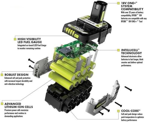 18V Reciprocating Saw Kit with 2 Batteries, Charger & Bag in Kuwait
