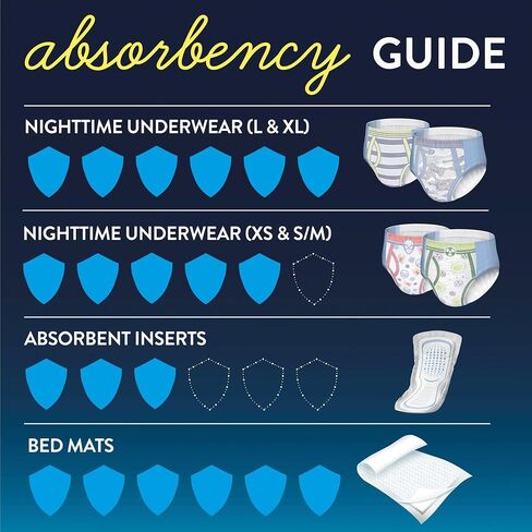 GoodNites Youth Youth Absorbent Underwear Small/Medium 43 to 68 lbs. 41313, 56 Ct in Kuwait