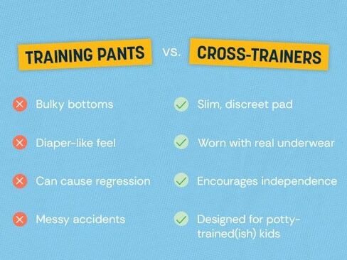 Sposie Cross-Trainers Overnight Potty Training Support for Kids Ages 2-7 | 4T+ Underwear Inserts Designed to Eliminate Nighttime Diapers & Training Pants in Kuwait
