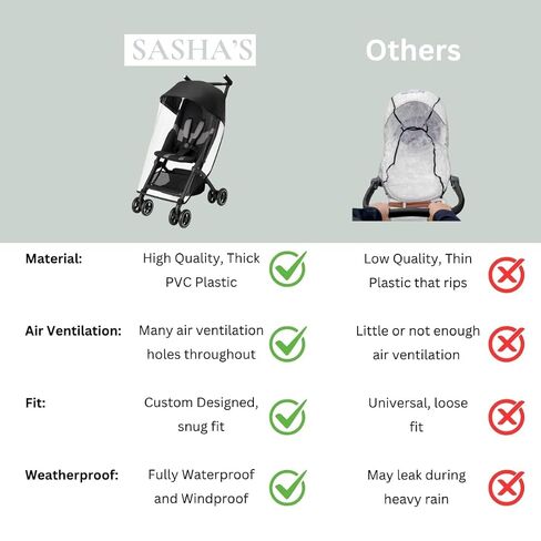 Rain Cover for gb Pockit+ All-Terrain, Pockit+ All-City, and Pockit Air Strollers by SASHA'S [Weather Shield, Custom Fit, Made in USA] in Kuwait