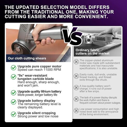 2026 New Cordless Electric Scissors,4.2V Electric Cardboard Cutter with LED Display,Rechargeable Powerful Electric Box Cutter Rotary Cutter Tool with 3 Blades for Box, Fabric, Leather, Craft (Silver) | Powerful & Versatile Cutting&LED Display&Four speed s in Kuwait