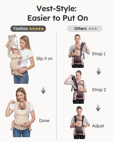 Yoofoss Baby Carrier - Ergonomic Lightweight, Adjustable Flip 4-in-1 with Hip & Lumbar Support, No Back Pain, Effortless to Put On, Baby Carrier Newborn to Toddler 7-35 lbs, Ivory in Kuwait