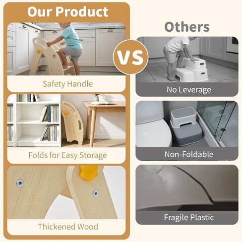 Foldable Toddler Step Stool - Wooden 2 Step Stool for Kids with Handle & Non-Slip Pads, Sturdy Space-Saving Kitchen Helper for Potty Training & Bathroom Sink (Natural Wood Color) in Kuwait