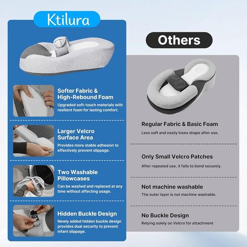 Reflux Pillow for Baby, Baby Feeding Support Wedge Pillow for Reducing Spit-Up, 2 Machine-Washable Pillowcases for Bottle Feeding in Kuwait