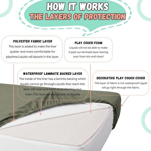Frienda Waterproof Play Couch Protective Liner Cover 6-Piece Set Spill-Proof Polyester Protector for Play Couch Liners, White, 33 x 33 x 5.5 Inches (Depth x Width x Height) in Kuwait