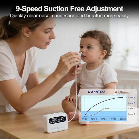 Electric Nasal Aspirator for Baby, 9 Adjustable Suction Power,Nose Cleaner Travel Kit,LED Display,Night Light and Music Soothing Function, Electric Nose Sucker for Newborns/Infants in Kuwait