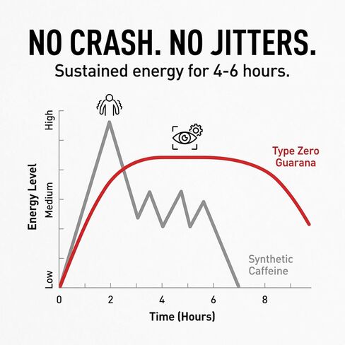 Type Zero Clean Guarana Powder Drink Mix (Unflavored) 250 Servings | 220mg Caffeine Per Serving, Natural Caffeine, Gluten-Free, GMO-Free in Kuwait