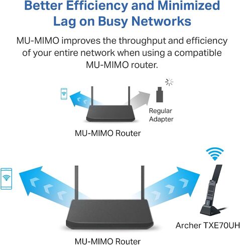 محول USB TP-Link AXE5400 WiFi 6E لأجهزة الكمبيوتر المكتبية (Archer TXE70UH) محول شبكة لاسلكي ثلاثي النطاق، زمن وصول منخفض للغاية، MU-MIMO، OFDMA، أمان مكرر، WPA3، يدعم Windows 11/10 in Saudi Arabia