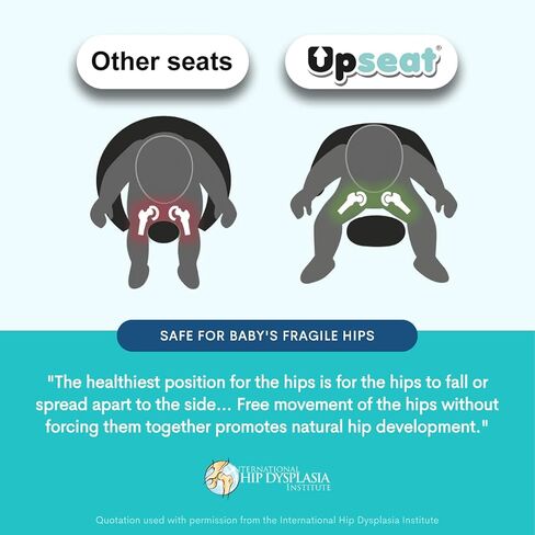 Upseat Core Ergonomic Baby Floor Seat with Removable Tray & Cushion, Lightweight Portable Infant Sitting Chair for Upright Posture & Healthy Hip Development, Easy-Clean Design in Kuwait
