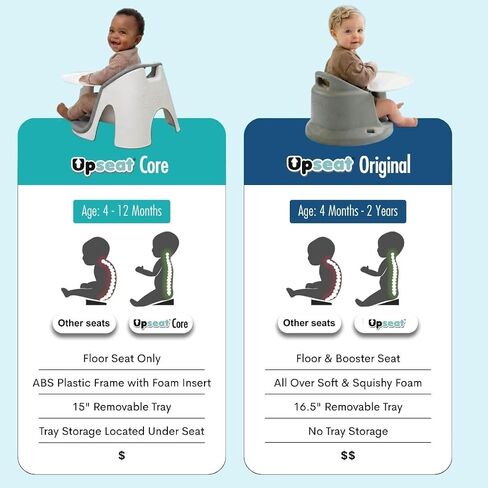 Upseat Core Ergonomic Baby Floor Seat with Removable Tray & Cushion, Lightweight Portable Infant Sitting Chair for Upright Posture & Healthy Hip Development, Easy-Clean Design in Kuwait