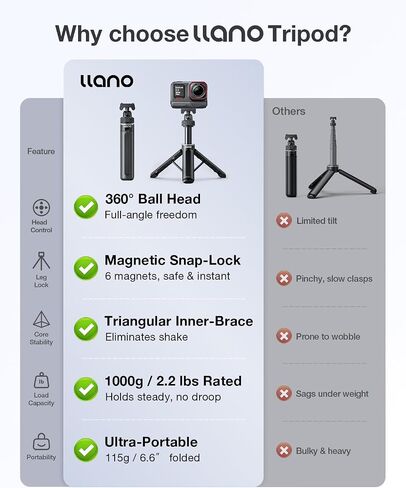 llano 16" Magnetic Action Camera Tripod + 30W Fast Charger Hub with 3 Replacement Batteries Bundle, Portable Selfie Stick and Triple Slot PD Charging Case for Insta360 Ace Pro 2/Ace Pro, Black in Kuwait