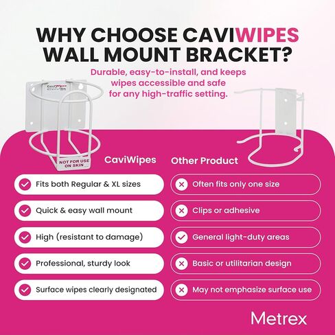Metrex Wipe Wall Bracket – Wall Mounted Wipes Dispenser, Compatible with CaviWipes, CaviWipes1 & CaviWipes 2.0 Canisters – Durable Holder for Hospitals, Schools & Clinical Settings - 12 Count in Kuwait
