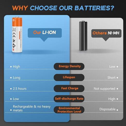 8 Pack Rechargeable 1.5V Lithium Batteries AA with Charger for Blink Camera | Double A 2000+ Cycles Long Lasting 2600mWh 2H Fast Charge in Saudi Arabia