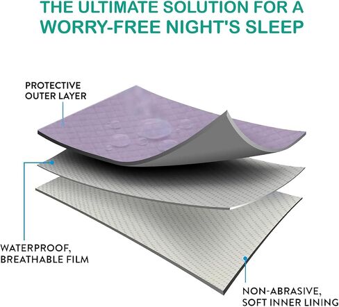 Anti-Piling Quick Dry & Absorbent Sheet Polycotton Baby Bed Protecting Waterproof Mat (Violet, Grey, Maroon, Small (70 x 50cm), Pack of 3) in Kuwait