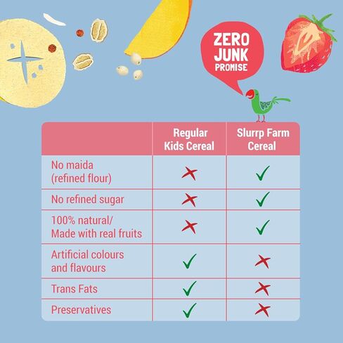 Slurrp Farm Multigrain Millet Baby Cereal with Mixed Fruit & Milk | No Added Sugar, Sweetened with Dates | Easy to Prepare Baby Porridge | Healthy Breakfast for Little Ones | 7.05 Oz (200g) in Kuwait