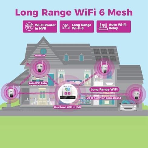 [Window Cam + 4-CAM] XMARTO 6MP Tri-Lens 4-Cam WiFi Mesh Security Camera System,4 PTZ AI Tracking & a Window Security Camera,16CH 4K NVR with 1TB HDD,24/7 Recording,Local & Mobile View,No Monthly Fee in Kuwait