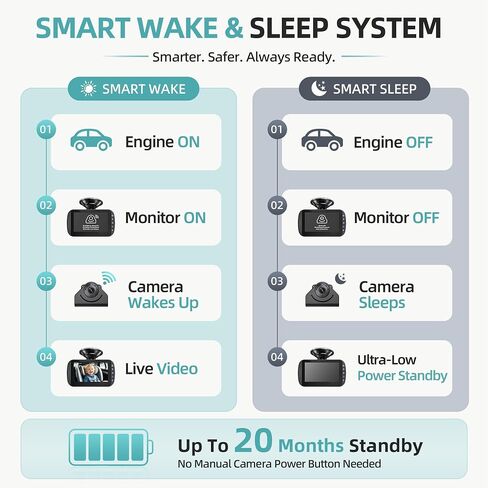 Wireless Baby Car Camera Monitor – 1080P HD Rear Seat Camera, 4.3" IPS Screen, 120° Wide Angle, IR-Cut Night Vision, USB & Battery Powered Plug and Play, for New Parents Infant Toddler Safety Driving in Kuwait