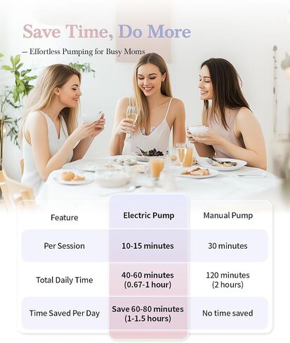 Smart Double Sides Wearable Breast Pump, Electric Bilateral Breast Pump, 2 Modes 9 Levels, Low Noise Painless Rechargeable Wireless Electrical in Saudi Arabia