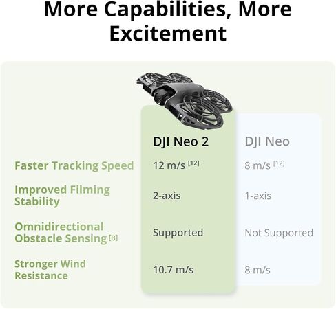 DJI Neo 2 Bundle with Lighted Landing Gear& Propeller Guard& Gimbal Bumper Guard - Lightweight & Foldable 4K Drone With Camera, Palm Takeoff & Landing, Gesture Control, ActiveTrack (Controller-Free) in Kuwait