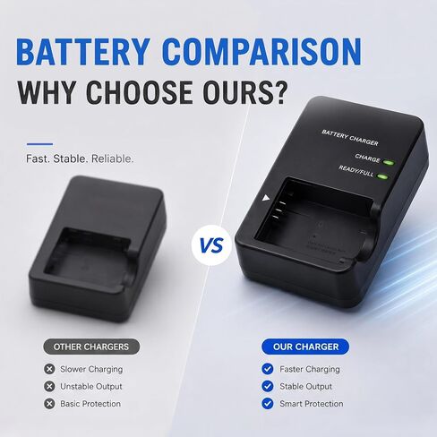 CB-2LHE Charger Compatible with Canon PowerShot G7X Mark II, G7X Mark III, G5X Mark II, G9X Mark II, G1X Mark III, SX740 HS, SX730 HS, SX720 HS, SX620 HS, NB-13L Power Supply in Kuwait