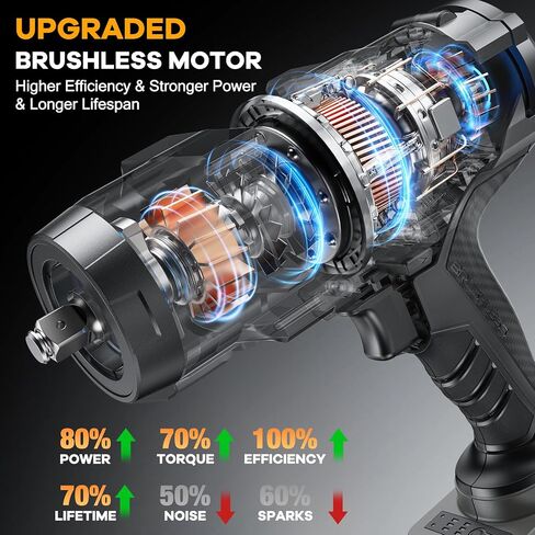 1/2" Impact Wrench, Compatible with DeWalt 20V Battery, 1500N.m(1106Ft-Lbs) High Torque Brushless Impact Gun with 3-Speed, 4 Sockets for Car/Truck (Bare Tool & NO Battery) in Kuwait