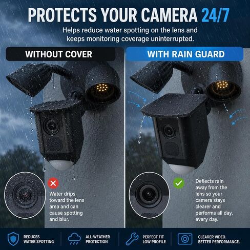SplashNColor Rain Guard Cover for Ring Floodlight Cam – Weather Shield Drip Diverter | No-Drill Snap-On Fit | Outdoor Security Camera Lens Protector Sun Shade Hood in Kuwait