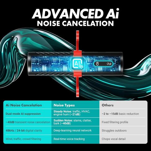 Movo VXR10-AI v2 Shotgun Microphone with AI Noise Cancellation - Camera Microphone for DSLR, Smartphone & Computer - Supercardioid On-Camera Mic with 3.5mm & USB-C Cables - Latest Version in Kuwait