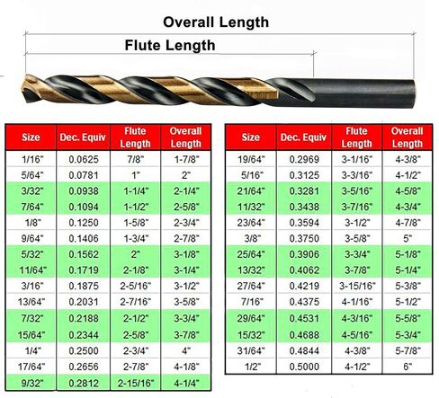MAXTOOL 31/64" 5PCs Identical Jobber Length Drill Bits HSS M2 Twist Drill Bits Fully Ground Black & Bronze Straight Shank Drills; JBF02H10R31E5 in Kuwait