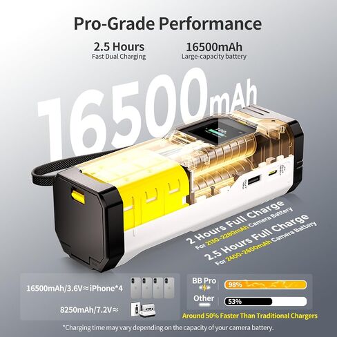 PHOTOOLEX High-Capacity 16500mAh FZ100 Camera Battery Charger, 100W PD & 18W USB-A Output, Smart Display for Charging Power & Battery Health, Portable Power Station for Sony Alpha Series Photographers in Kuwait