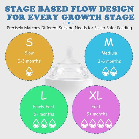 Silicone Nipples for Comotomo Baby Bottles, Food Grade Soft Replacement Nipple, Fast Flow (6+ Months), Pack of 2 in Kuwait