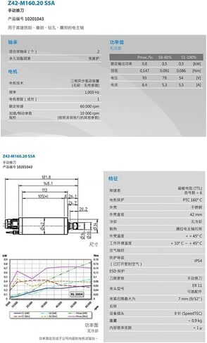 Z42-M160.20 S5A High-Speed Spindle 6W RPM Manual Tool Change Electric Spindle in Kuwait