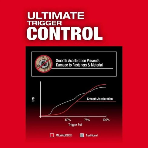 New 2953-20 Impact Driver for Milwaukee M18 FUEL 18V 1/4" Hex Cordless Impact Driver -Bare Tool in Kuwait