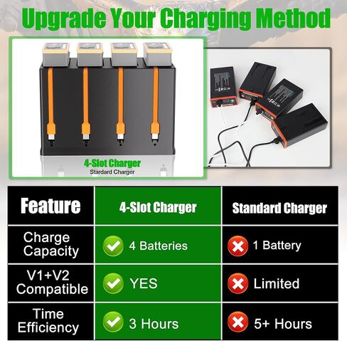 JYJZPB 4-Slot Battery Charging Station Fit for Moultrie Edge Batteries | for Cellular Trail Camera Edge 2, Edge 3, Edge 2 Pro, Edge Battery, Cartridge Charger Includes 12V 5A Wall Charger in Kuwait