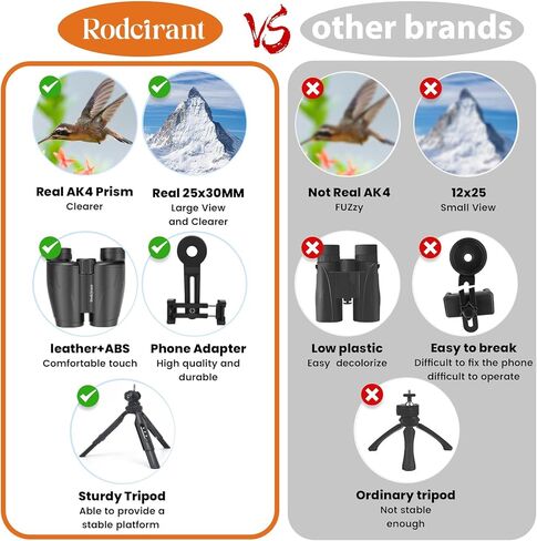 HD Binoculars 25x30 for Adults with Phone Adapter,Tripod and Tripod Adapter,Waterproof Binoculars for Bird Watching,Hiking,Travel and Sport Games in Kuwait