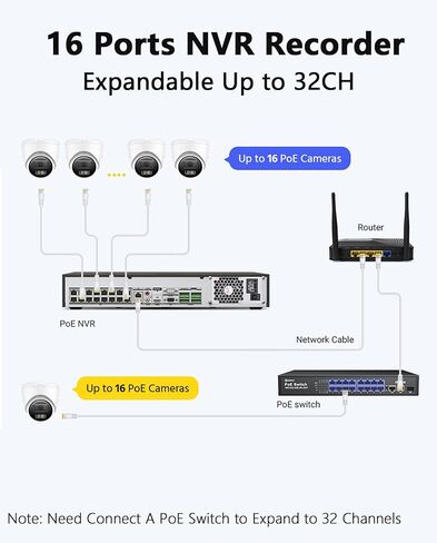ANNKE 4K PoE Security Camera System, 16 Ports 32 Channel H.265+ 12MP NVR with AI Human Vehicle & 1CH Face Detection, 16X 8MP IP Bullet Cams Outdoor with Audio, Color Night Vision, IP67, 6TB Hard Drive in Kuwait