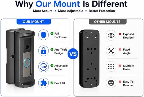 360° Adjustable Anti-Theft Doorbell Mount for (newest model) Wired Doorbell 2nd Gen (2026), Wired Doorbell Plus 2nd Gen & Pro 3rd Gen (2025), No-Drill Corner Mount for Apartments & Rentals in Kuwait