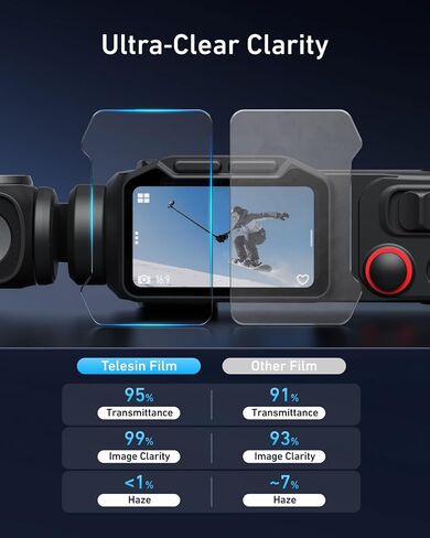 TELESIN Screen Protector for Insta360 Luna Ultra, 1 Lens + 1 Screen Tempered Glass Protector for Insta 360 Luna Ultra in Kuwait