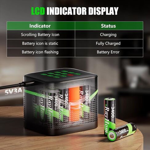 12 Pack 3400 mWh Rechargeable AA Lithium Batteries with 12 Slot Charger | 1.5V Double a Rechargeable Lithium Batteries, Constant Voltage Output, 2000+ Cycles, Magnetic Li-ion Battery Charger Case in Kuwait