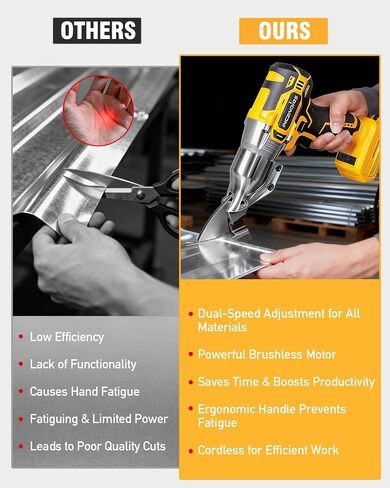 Cordless Electric Metal Shear Compatible with DEWALT 20V MAX Battery | Brushless 14GA Sheet Metal Cutter with 360° Rotating Head, 330 N·m Torque, LED Work Light, Tool Only in Kuwait
