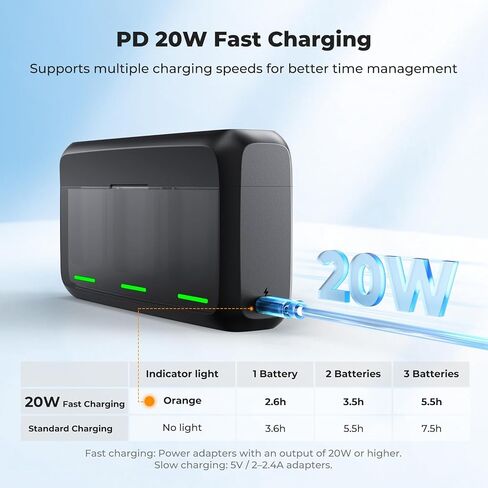 K&F CONCEPT 3-Pack NP-FZ100 Battery and Upgraded 20W LED PD Battery Charger Compatible with Sony A7iii, A7iv, A7C, FX3, FX30, A9, A6600, A6700, ZV-E1, ZV-E10ii, Alpha 9, A9S, A7R III, A7R IV, A7RV in Kuwait