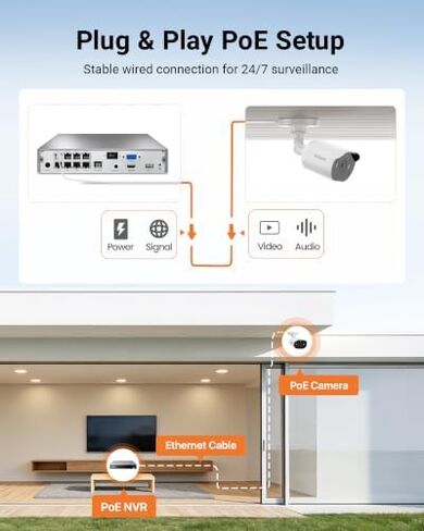 Anlapus 8CH 5MP PoE Security Camera System, 6 Pack 3MP PoE IP Camera for Home Security Outdoor, Color Night Vision, Person/Vehicle Detection, Spotlight, 8 Channel NVR with 500GB HDD for 24/7 Recording in Kuwait